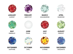 Birthstones by Month